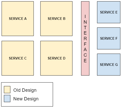 integrated-designs