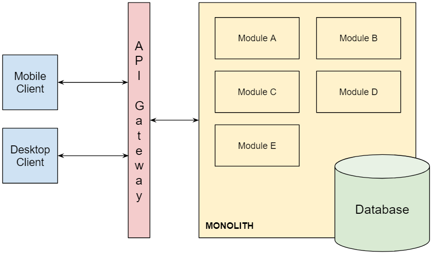 Monolith