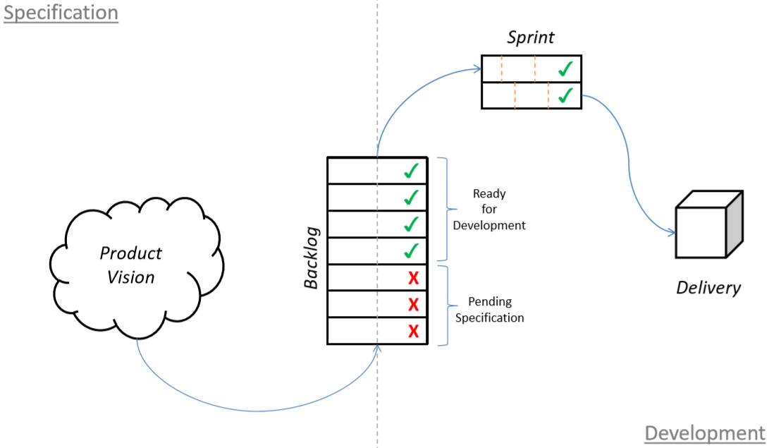 Product Backlog