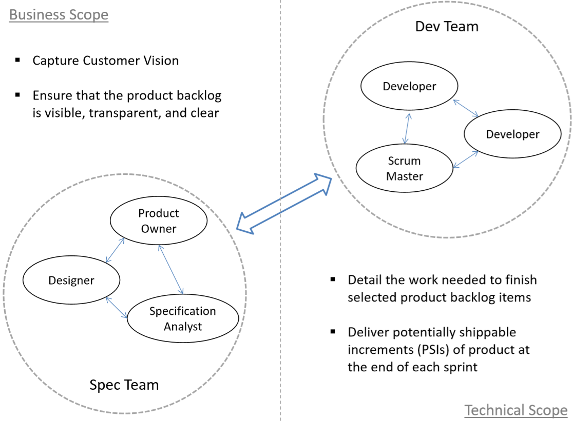 Product Scopes