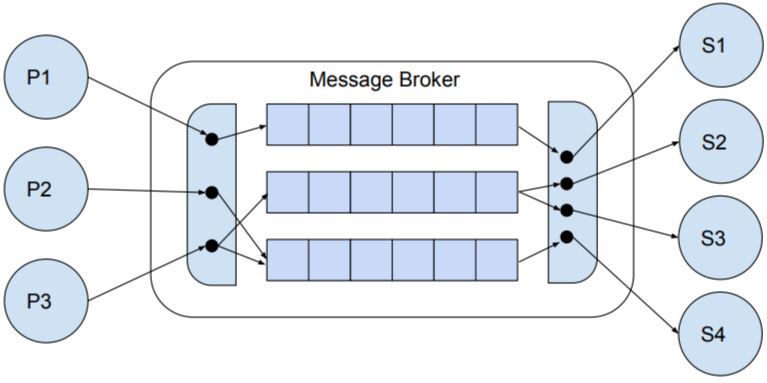 message-broker
