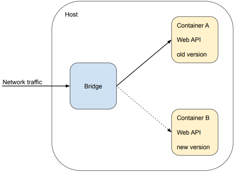 containers-bridge